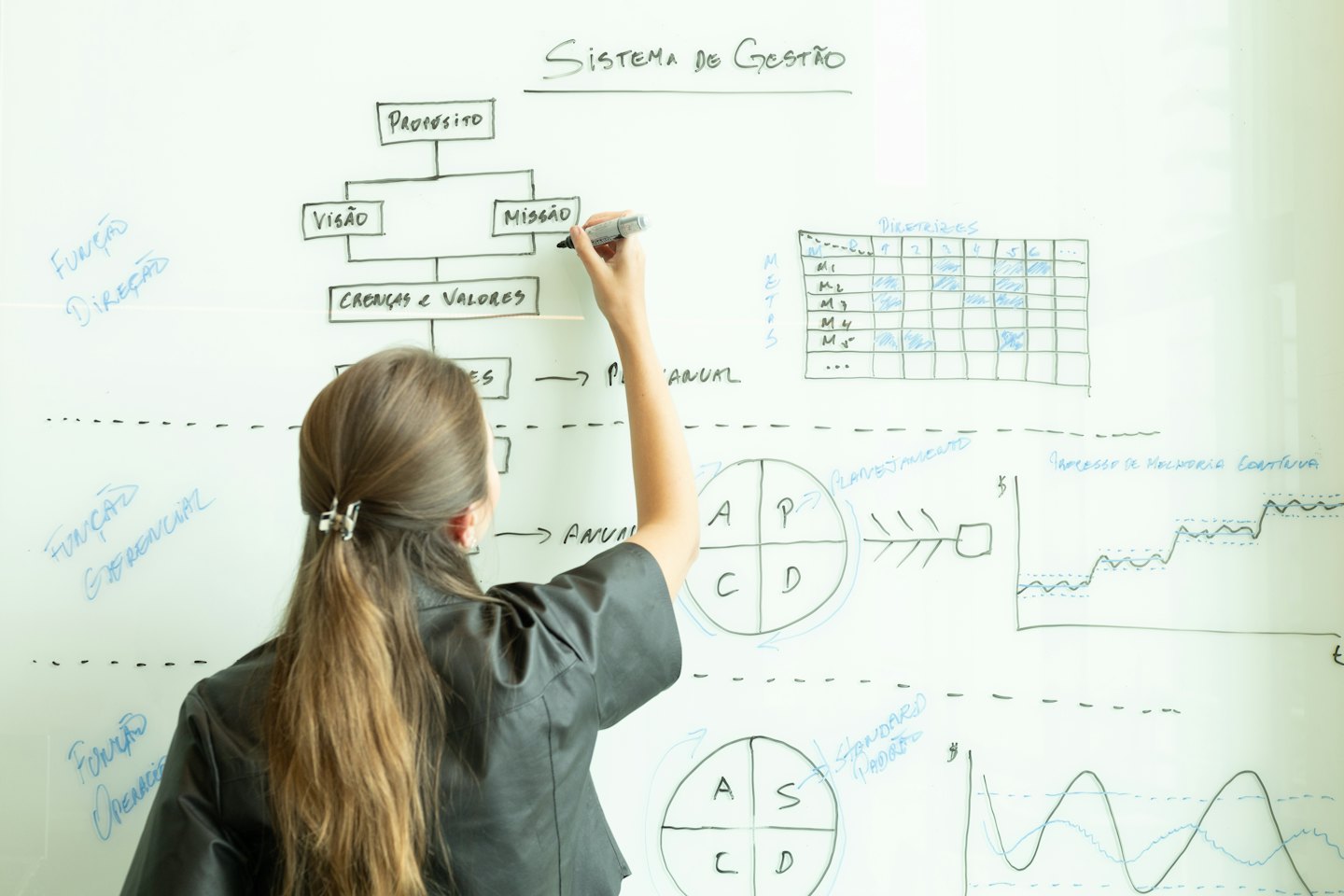 Woman drawing business flowchart and diagrams on a whiteboard.